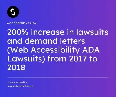 Accessibility statistics