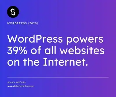 WordPress statistics