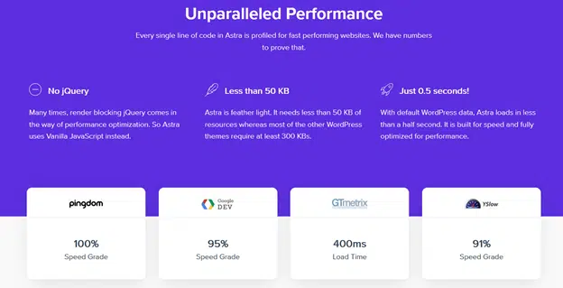 Astra is optimized for speed, performance and SEO