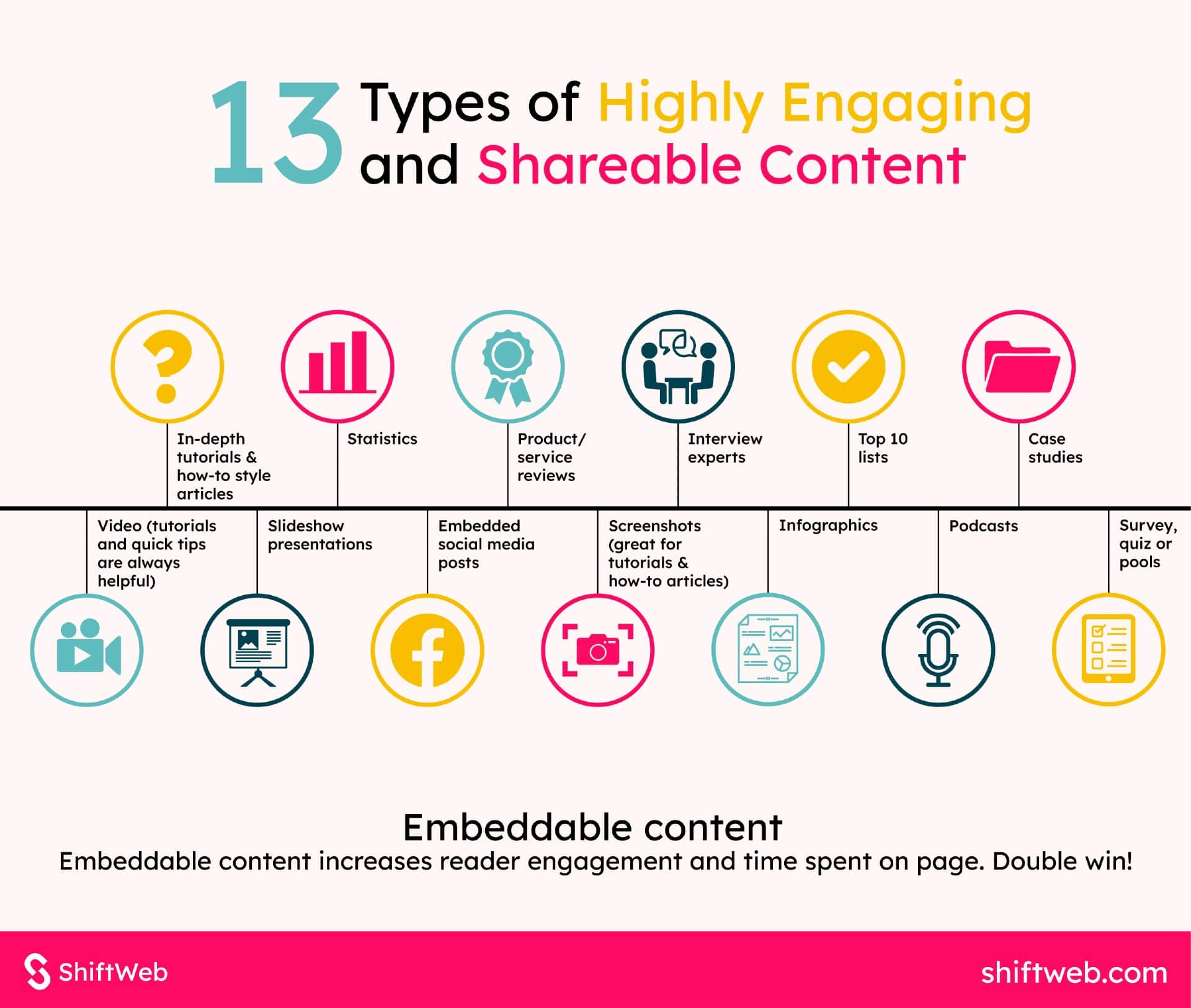 Types of Shareable Content