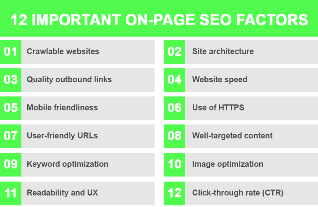 12 Essential On-Page SEO Factors You Need To Know